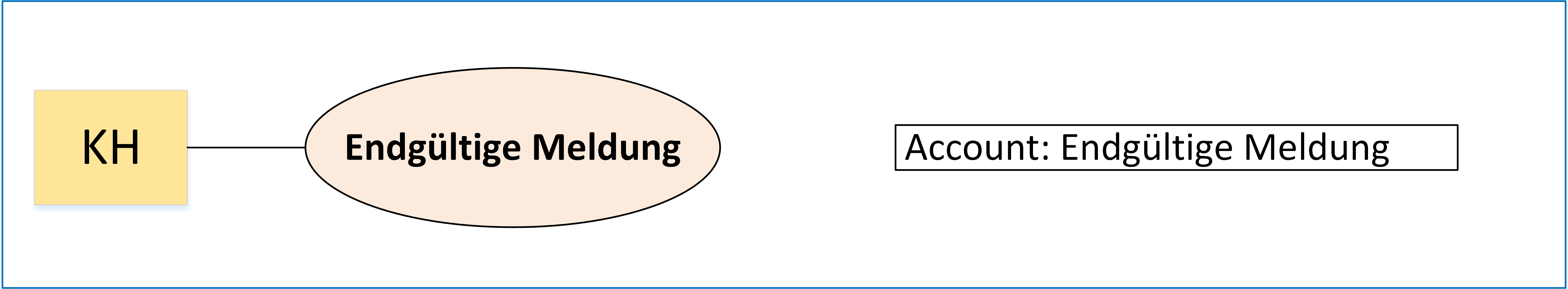 Sollprozess/SollProzesse_einzeln/Endgültige Meldung.png